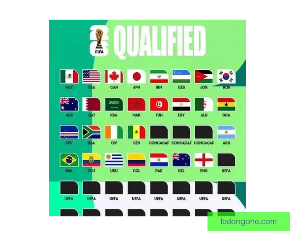 围绕2026世界杯48支球队格局变化与全球足球新秩序深度解析