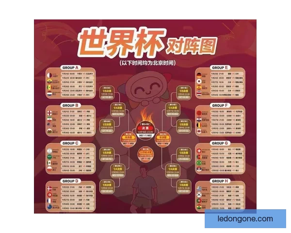 世界杯胜负竞猜分析：深入解读各队实力对比与赛程走势
