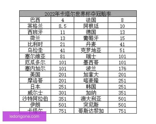 世界杯最新竞猜赔率查询与分析助你精准预测比赛结果