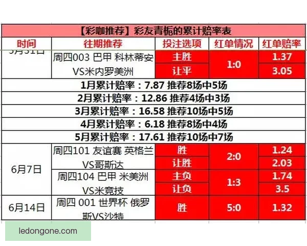 世界杯竞猜高赔率平台全面解析安全策略稳定体验与实战技巧分享